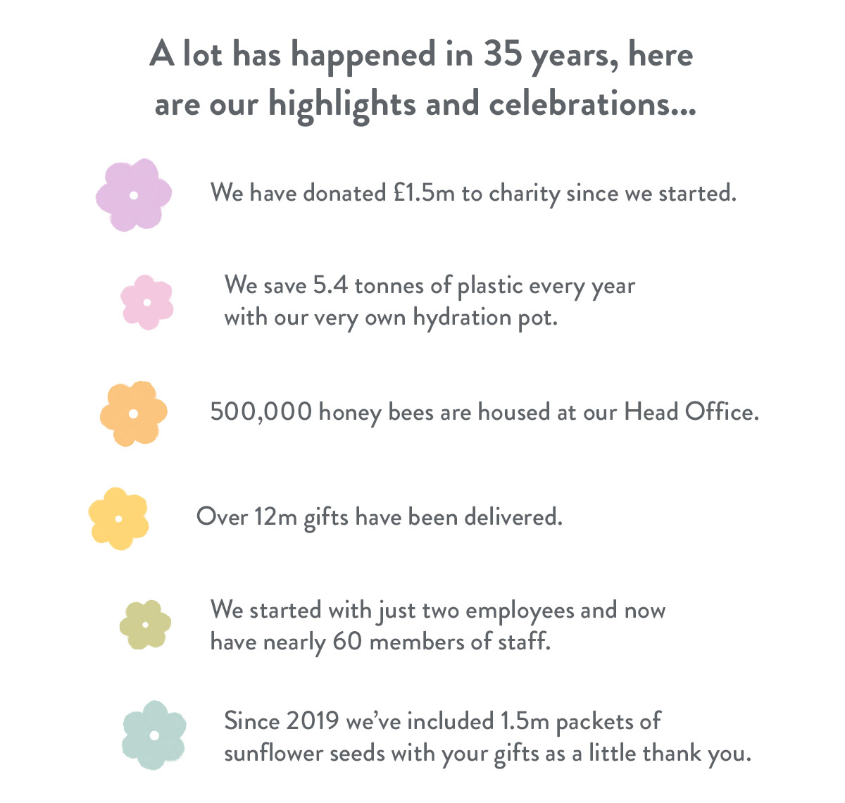 A lot has happened in 35 years, here are our highlights and celebrations...